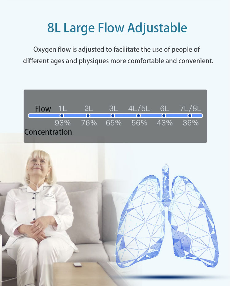 oxygen concentrator