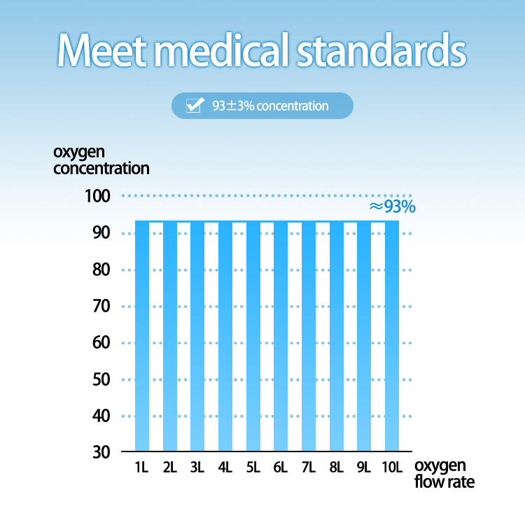 10L oxygen concentrator