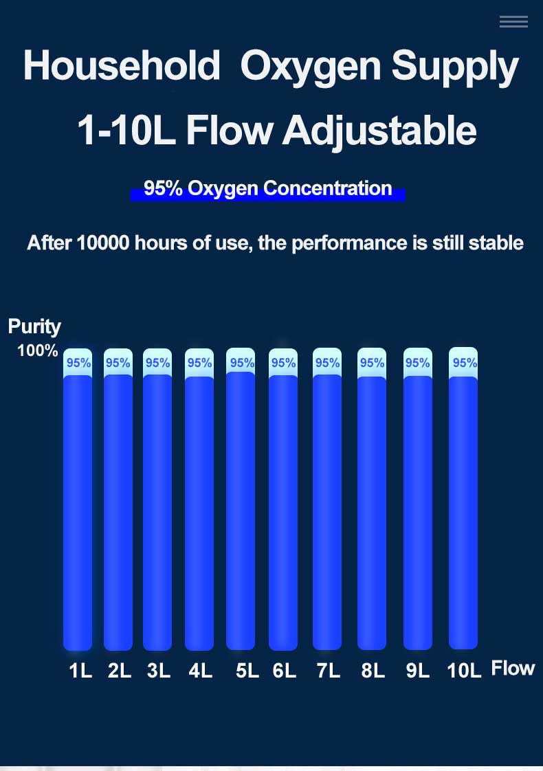 10L oxygen concentrator