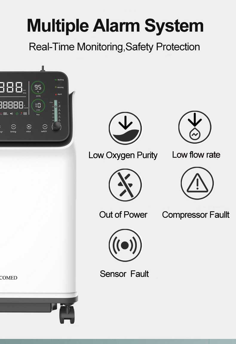 10LPM oxygen concentrator