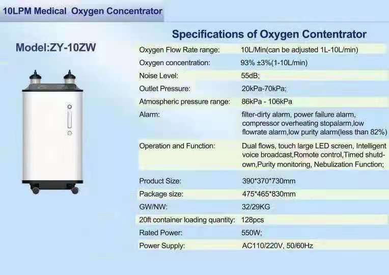  Life user operation show how to use an Medical Oxygen Concentrator from all angles.